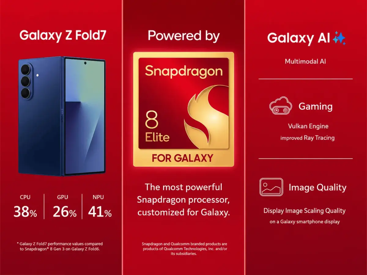Galaxy Z Fold 8, Z Fold 8 Wide y Z Flip 8 estos serán sus procesadores